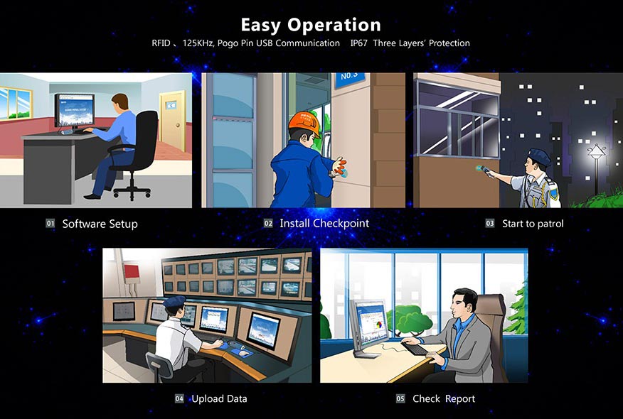 5000X1-fingerprint-guard-tour-system-workflow